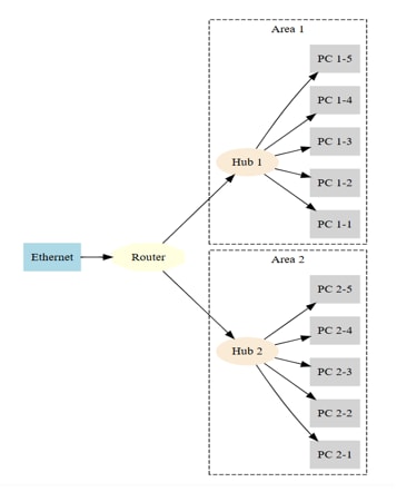 Graphvizでネットワーク図の描き方を教えます 【手書きから解放】簡単に作業フロー図、配線図を可視化しよう イメージ4