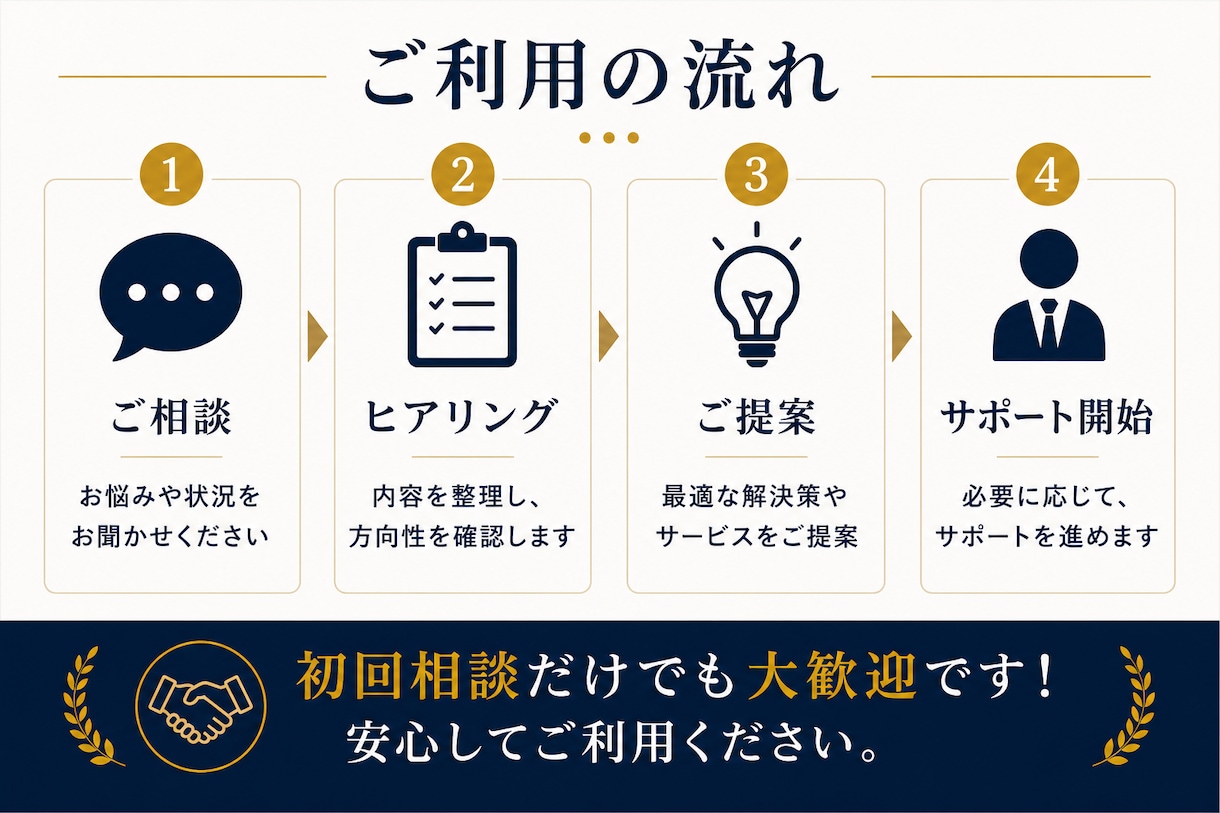 初回限定!どのサービスか迷ったらご相談できます あなたに合った解決方法・サービスをご提案します イメージ3