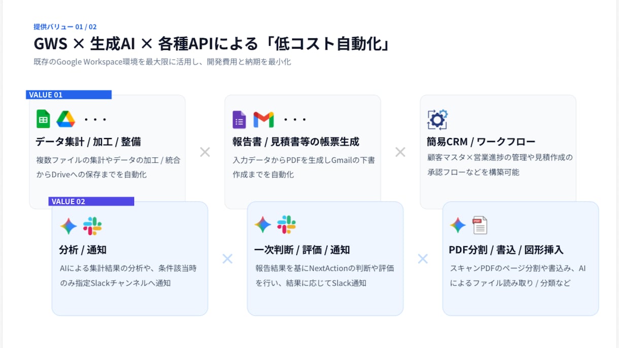 月額3万円〜：GAS×AIで定常業務を自動化します 【保守ゼロ】現役の業務改善エキスパートが課題抽出から運用支援 イメージ3