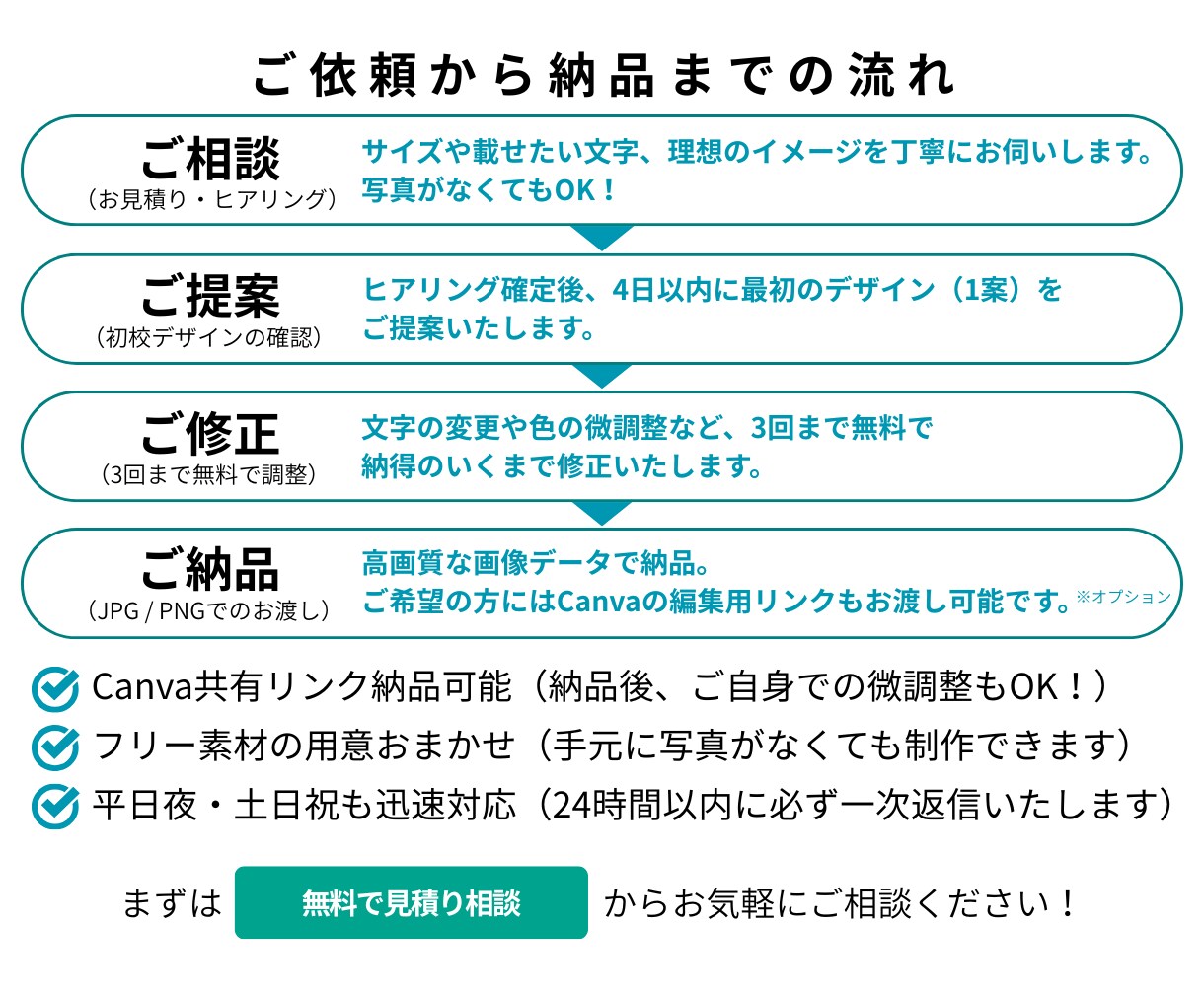 初回限定｜フィットネス・美容系の集客バナー作ります 美ボディ・健康訴求はお任せ！クリックされる画像を作ります イメージ3