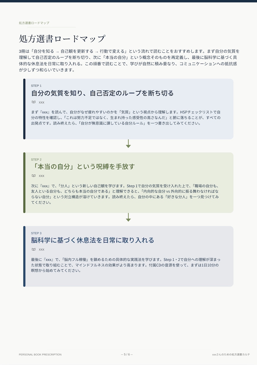 処方選書カルテ｜悩みを言語化し3冊の本を処方します 悩みに効く3冊を、読み方とともにあなた専用のカルテでお届け イメージ4