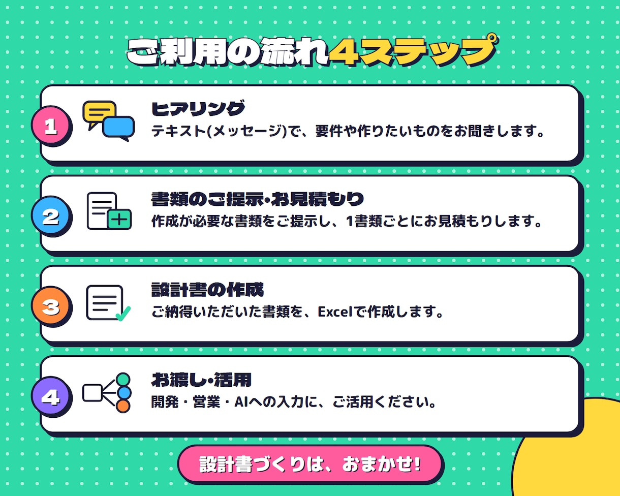 要件をヒアリングして基本設計書を用意します 要件でもアイデアでもOK!開発・営業・AIに使える設計書 イメージ2