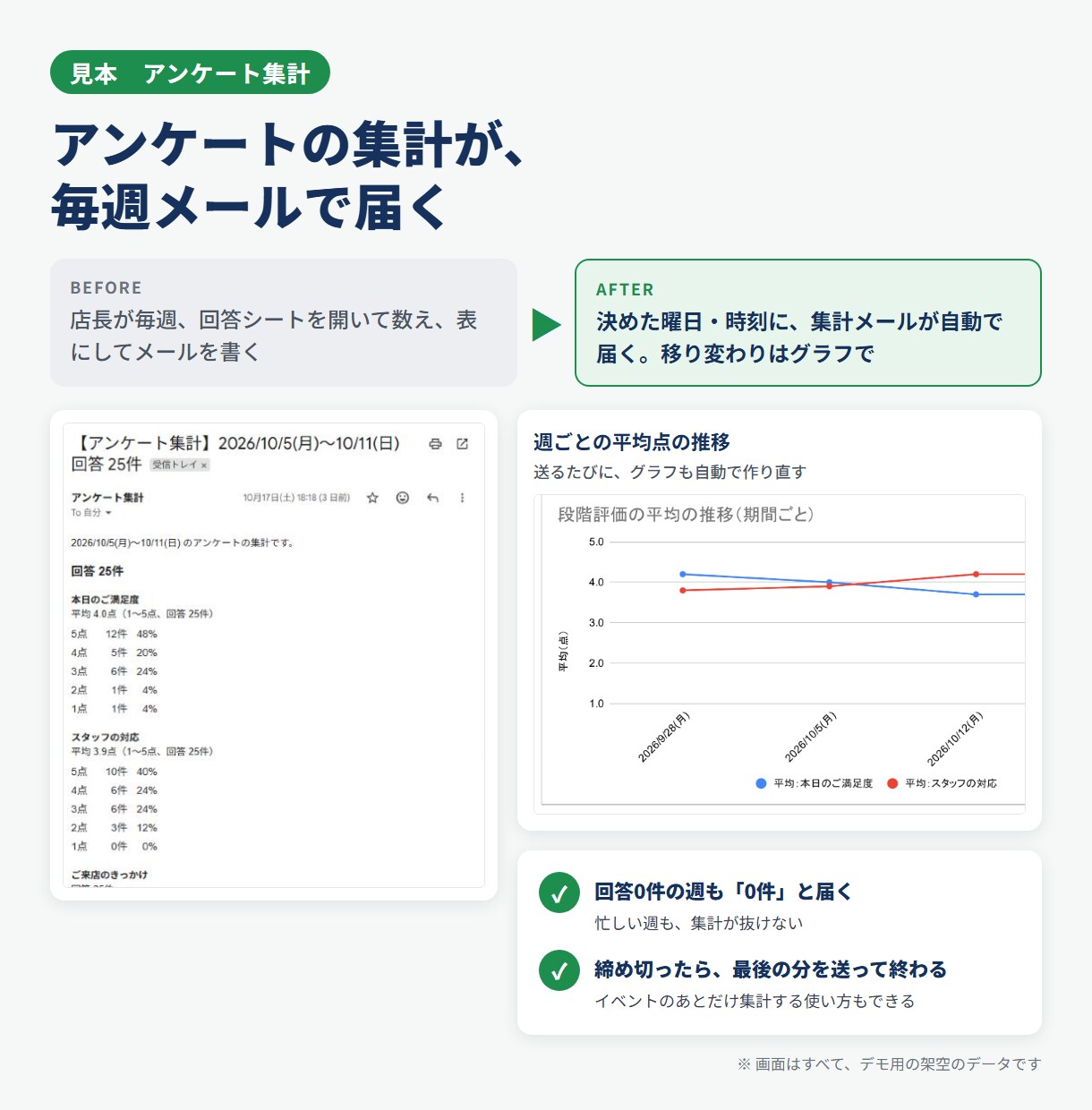 手作業の転記・集計・通知をGASで自動化します 止まっても気づける仕組みと、使い方の説明書つき イメージ3
