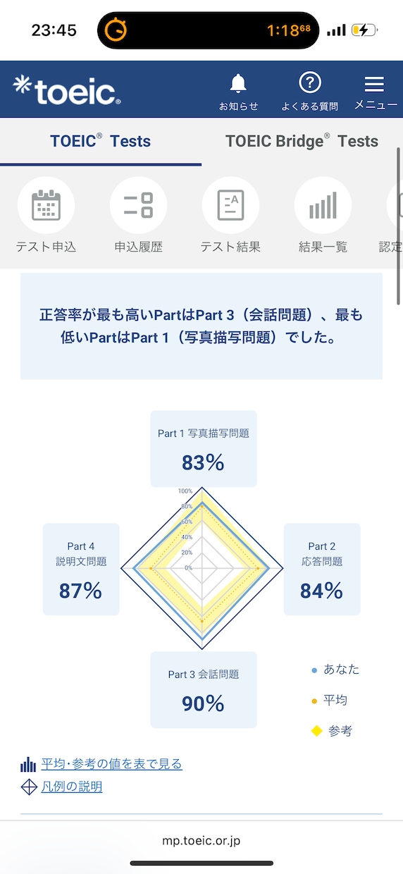TOEIC各Partの問題解説や勉強法解説します 160時間で645▶︎870達成した私の戦略構築、問題解説 イメージ2