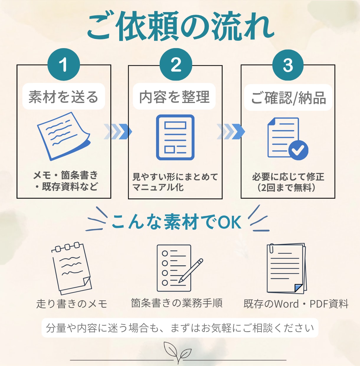 店舗の業務メモをマニュアルに整えます 箇条書きや既存資料から、分かりやすい手順書を作成します イメージ4