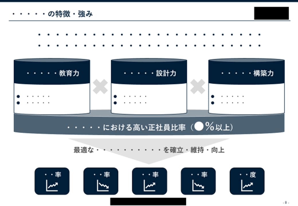 PowerPoint資料を作成いたします 説明後の対象者の状態（≒目的）を意識した資料作成をいたします イメージ6