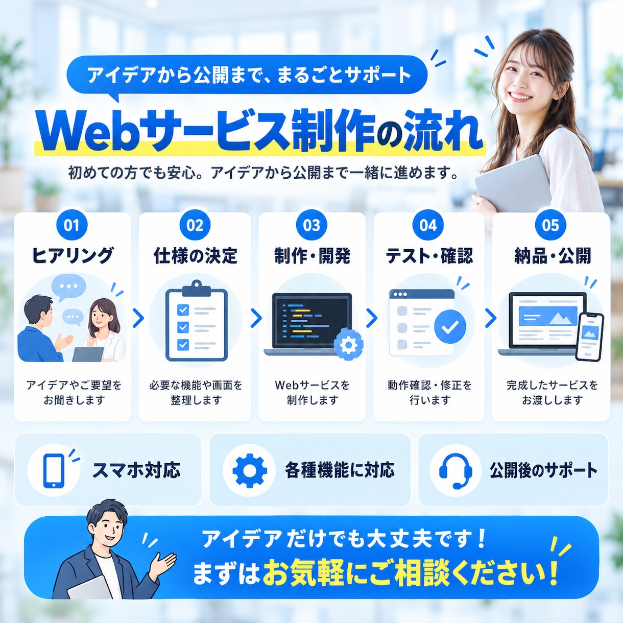 あなたのSaaSアイデアを実際に形にします アイデアから開発・公開まで対応します イメージ3