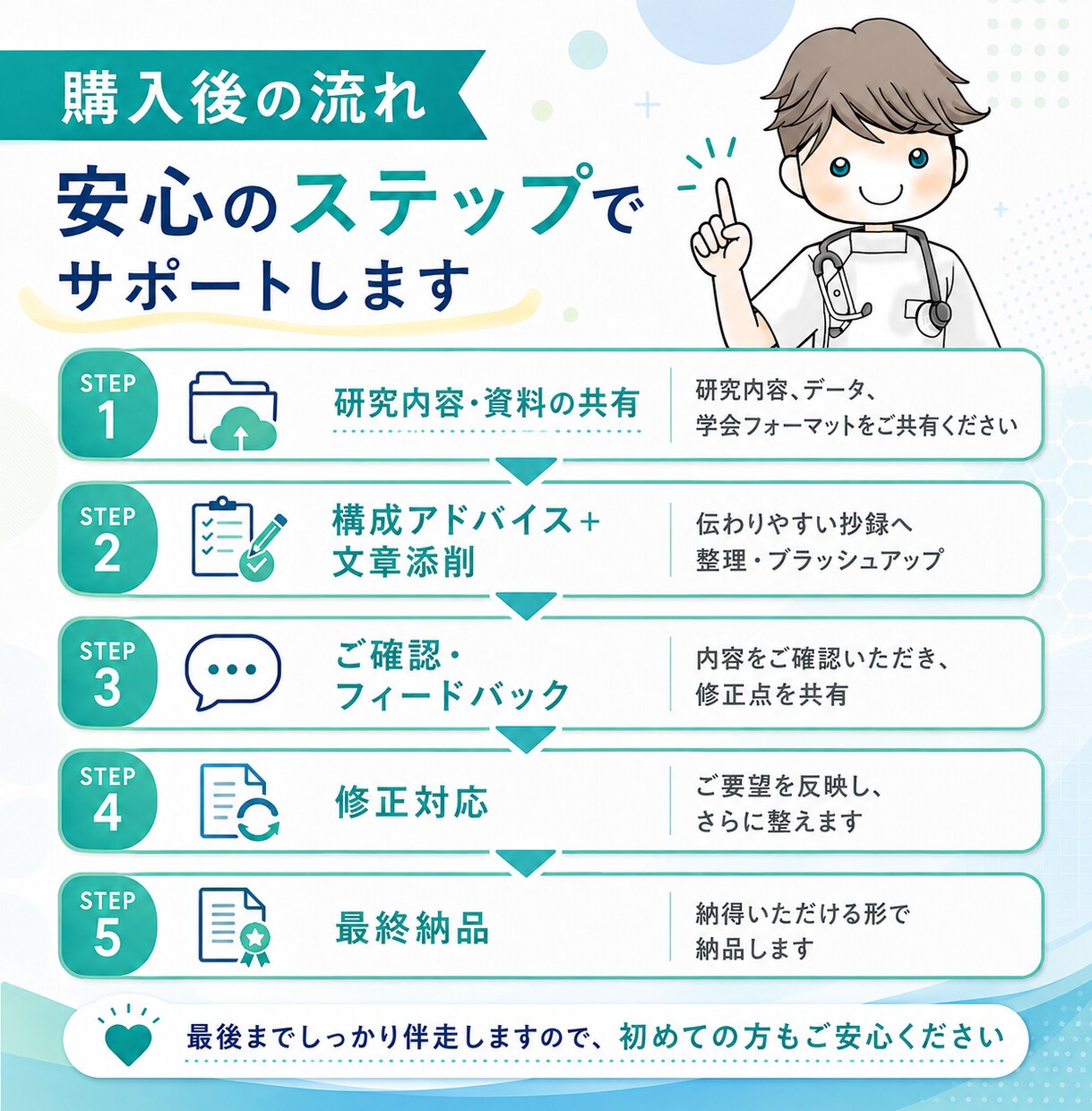 迅速対応可！初めての学会発表の抄録作成を支援します 研究のプロがあなたの研究を言語化して整えます イメージ6