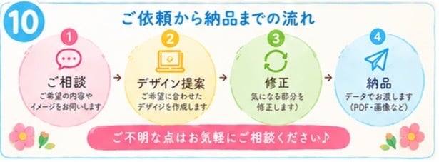 保育園やお誕生日の壁面飾りを一緒に考えます 保育士経験を活かしてかわいい飾りを提案します イメージ9