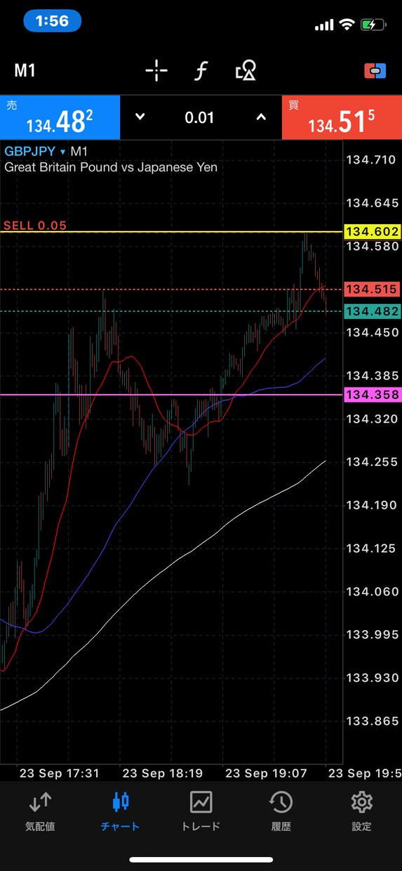 高確率で髭先でエントリー出来る手法破格で公開します 何故か反発するラインが引ける、逆貼りでスキャがメインです。 イメージ6