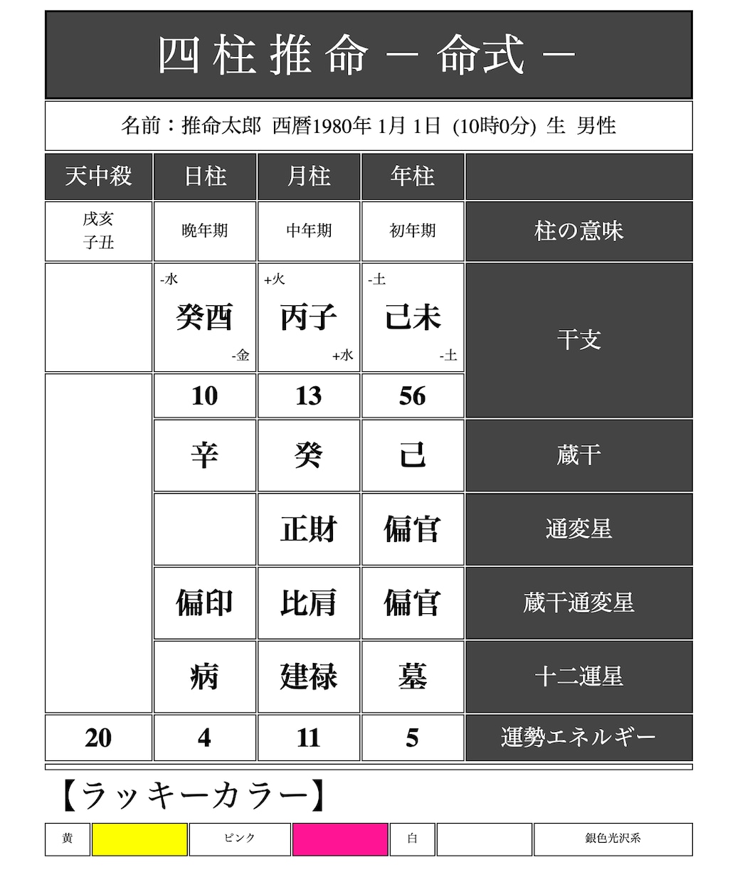 最強の四柱推命！命式自動生成ツールで提供します 一生物！天中殺、基本性格、大運などが迅速に鑑定可能！超お得！ イメージ8