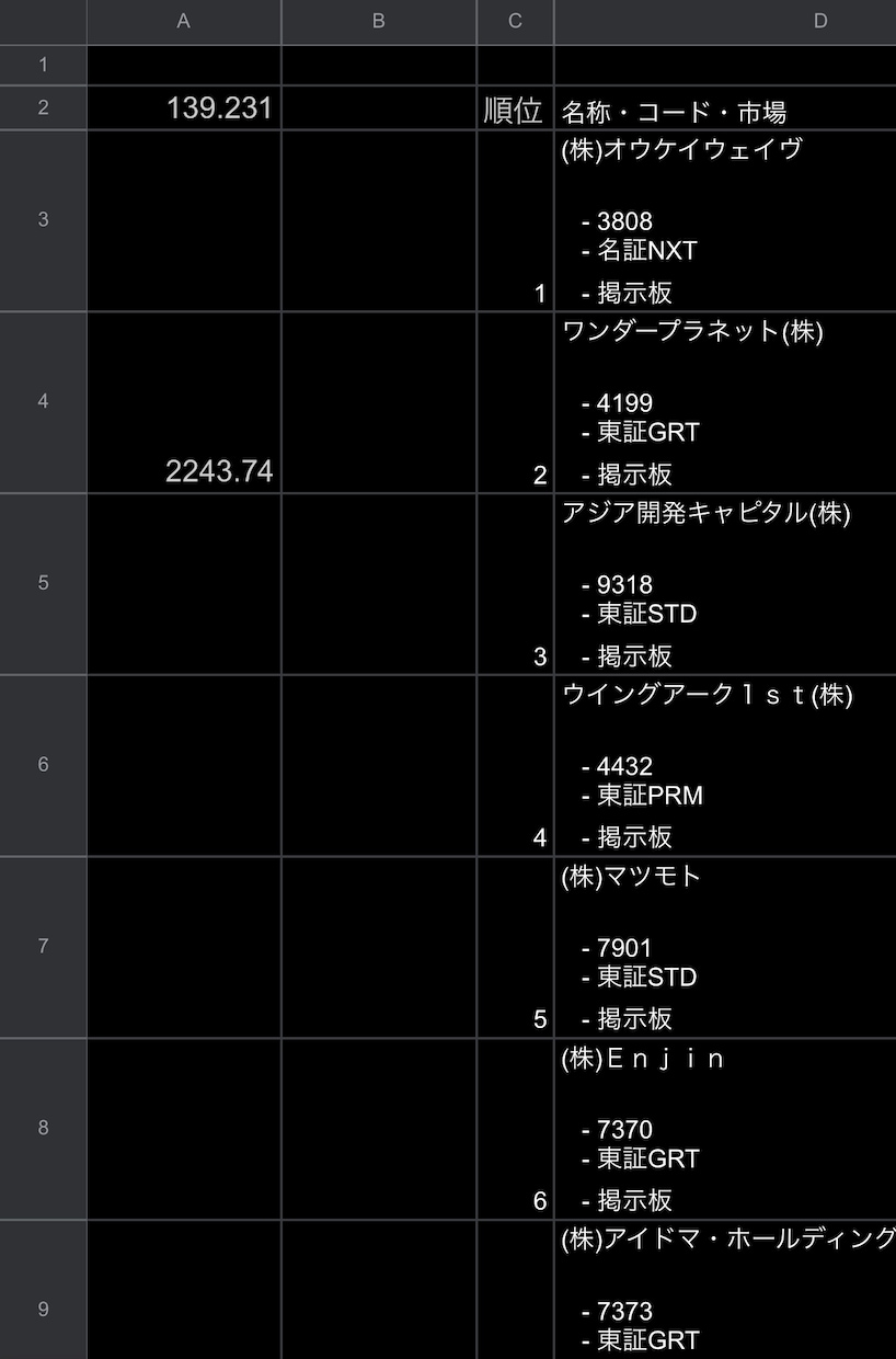 オンラインで株価を自動収集します 株価取得・空売り銘柄取得...etc イメージ3