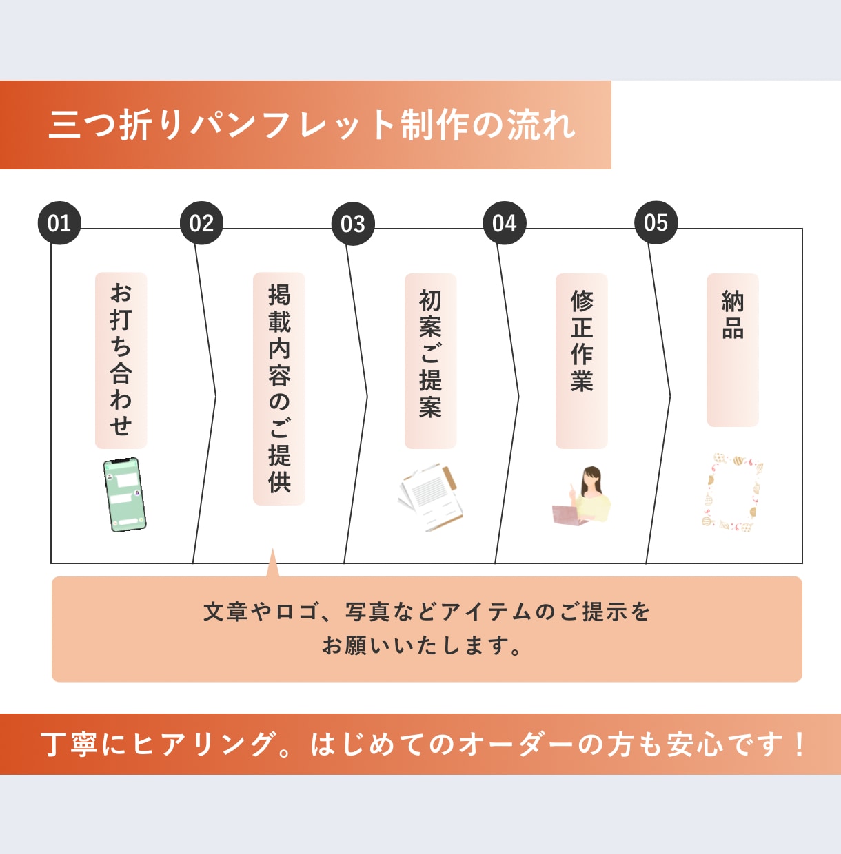 シンプルで分かりやすい三つ折りパンフレット作ります A4用紙三つ折りパンフレット(出来上がりA4 1/3サイズ) イメージ2