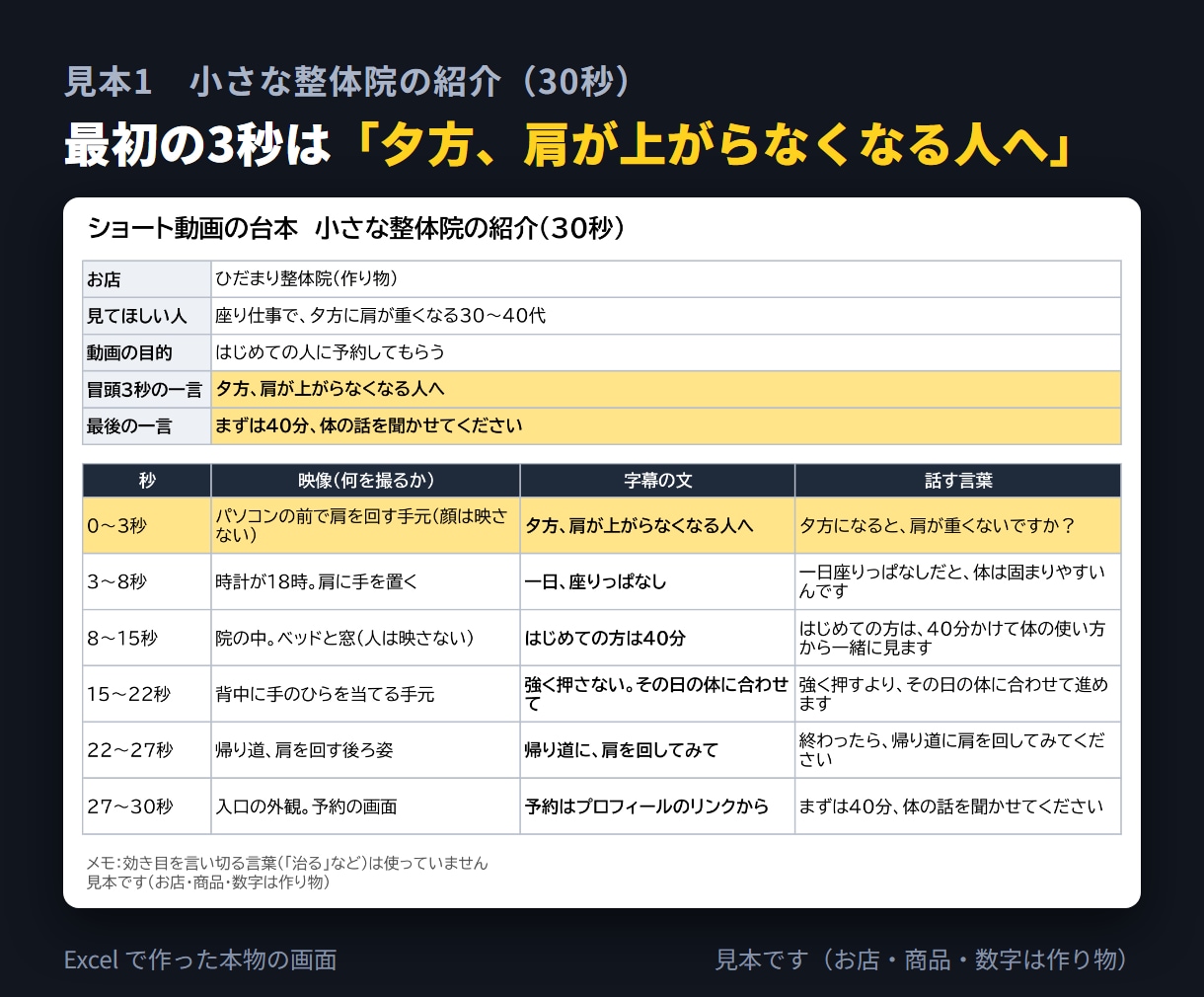 お店のショート動画の台本を秒ごとの表で書きます 冒頭3秒の一言から、映像の指示と字幕まで書きます イメージ2