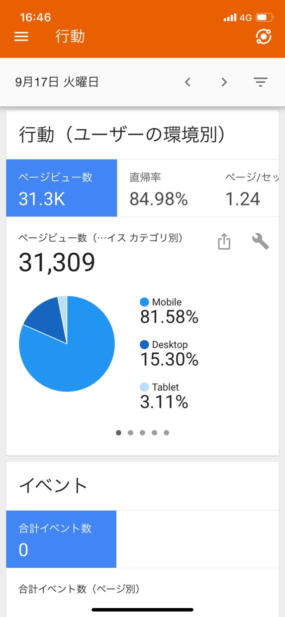 最高月間50万pv以上のブログに広告掲載します 商品の広告やYouTubeCH掲載して集客をUPしませんか？ イメージ4