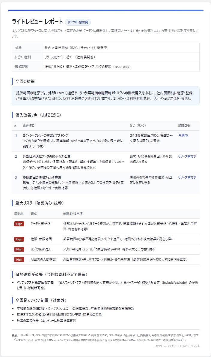 AI・ノーコードのアプリを公開前に確認します このまま公開して大丈夫？リスクと優先改善3点を整理します イメージ2