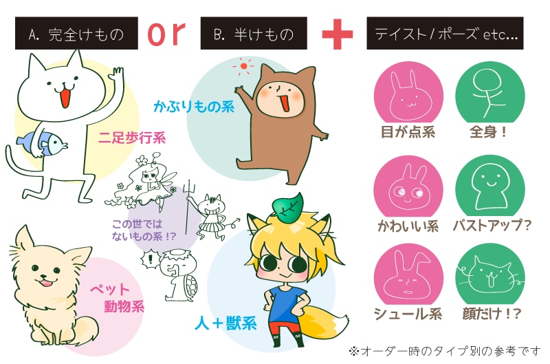 ゆるい系のイラストを描きます サイトや動画用・各種SNSアイコンなどに♪ イメージ2