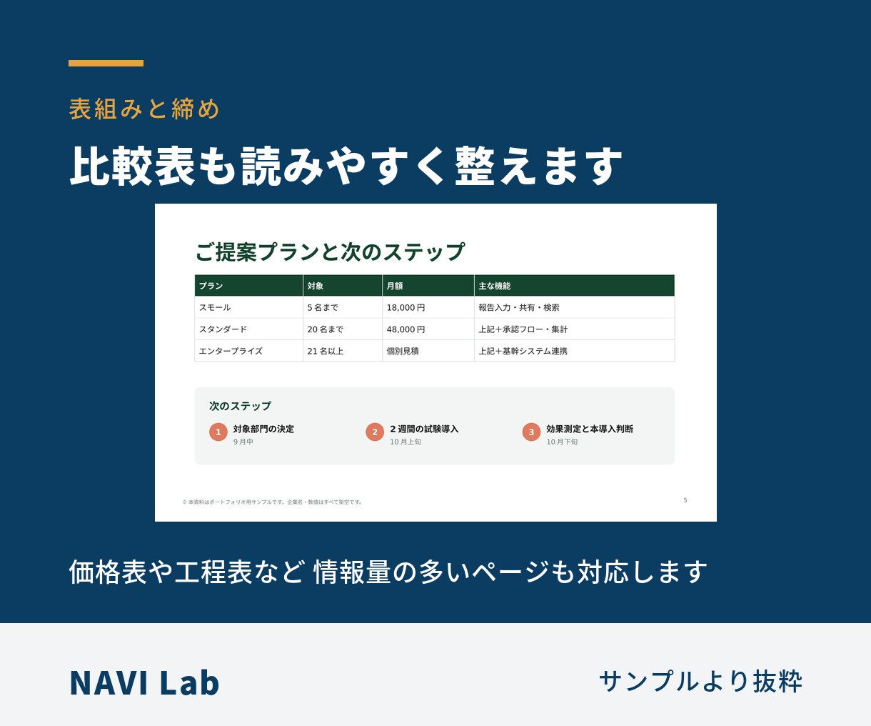 営業資料・提案書をCanva Proで制作します ロゴ・配色を全ページ統一。構成から一緒に整理します イメージ6
