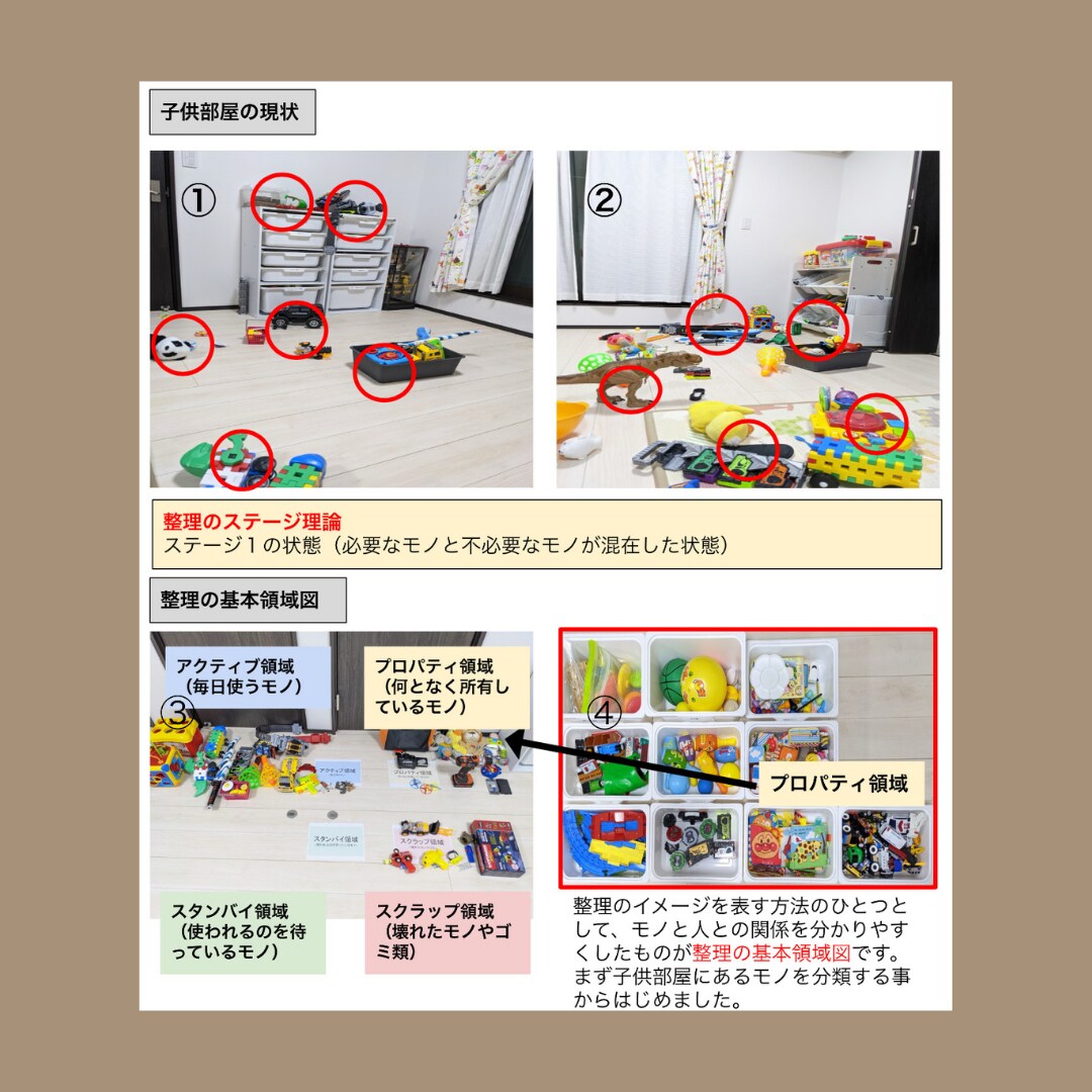 お片付け上手なお子様になる仕組み作りサポートします お子様が「やりたい！」と思える片付け(14日間サポート) イメージ6