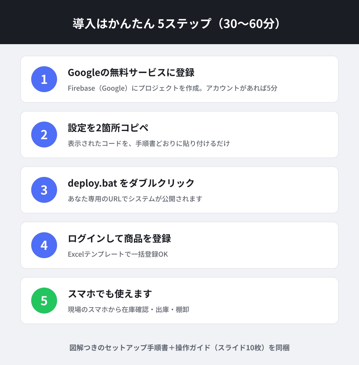 中小企業向け倉庫管理システムを提供しますます 月額0円・買い切り。スマホで在庫確認、棚卸はタップだけ。 イメージ9