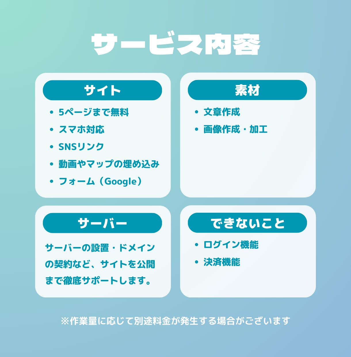 ホームページを短い納期かつ格安で作成します サイトをインターネットに公開するまでお手伝いします イメージ2