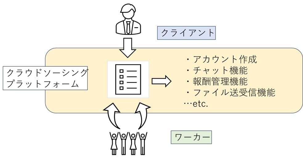 自営未経験・在職中の方：在宅ワークの相談に乗ります テキストチャットで状況整理、次の一手を一緒に考えます イメージ7