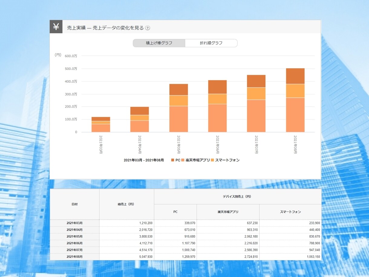 ネットショップの運営をプロが1ヶ月間サポートします 楽天市場/ヤフーショッピング/amazon｜集客・売上アップ イメージ6