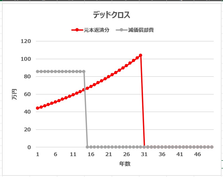 不動産投資の収支シミュレーションツールを提供します 簡単な入力で、瞬時に投資判断ができるように！ イメージ7