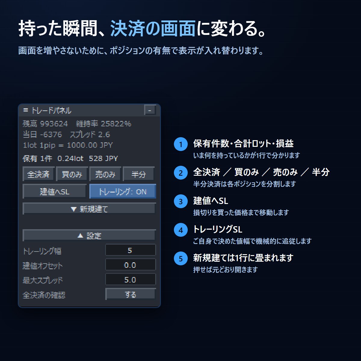 MT4のロット計算・発注・決済をパネル化します 損切りを決めればロットは自動。設定も消えません イメージ4