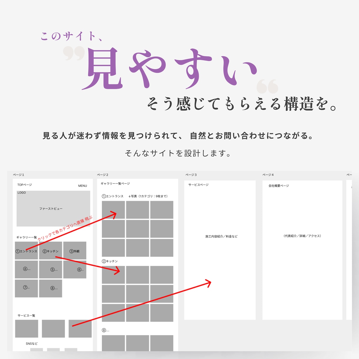 STUDIOで事業の想いを最上の魅力に仕立てます 強みのあぶり出しからコピーまで、丸ごとサイト設計します イメージ9