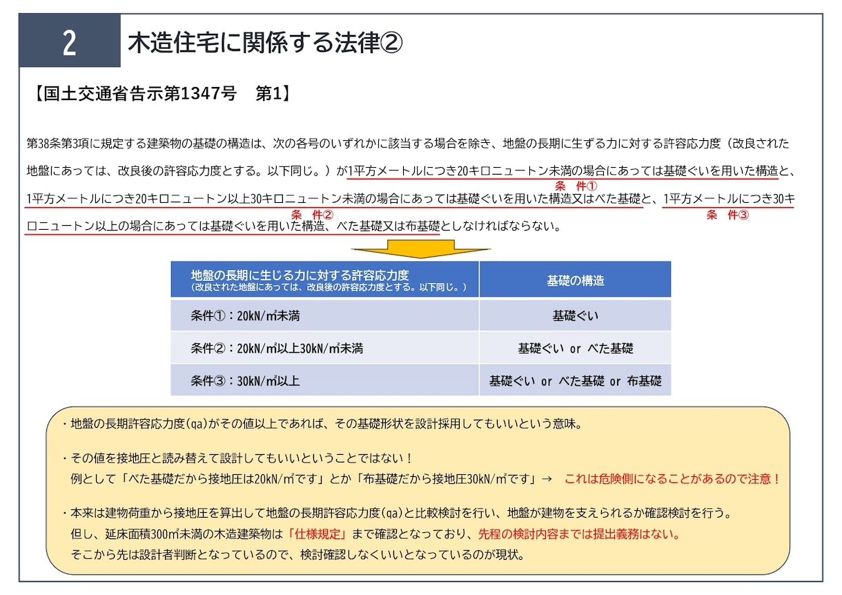木造住宅の地盤改良判定を第三者チェックします 告示1113号・1347号、qa、沈下リスクを整理します イメージ4