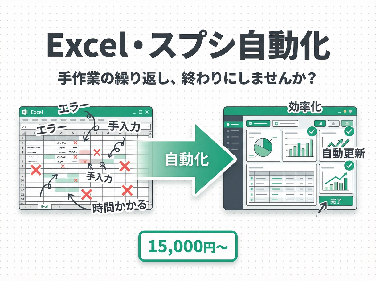 Excel・スプシの手作業、自動化ツールにします GAS・Python・Webアプリ。毎月の作業をボタン1つで イメージ1