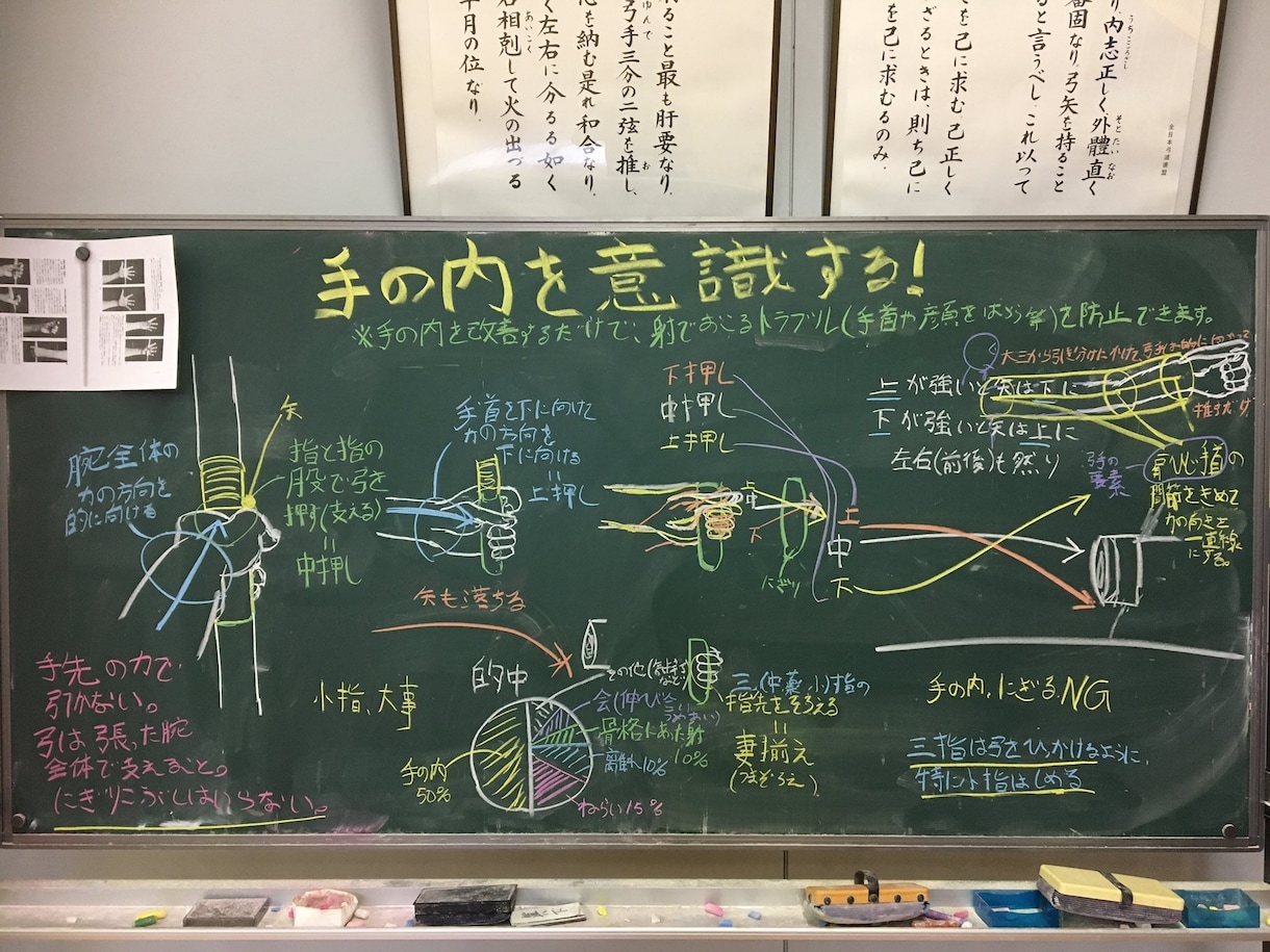 弓道の安定的中の出し方教えさせていただきます 弓道を始めたけど当たらなくて面白くない…と言う方向け！ イメージ2