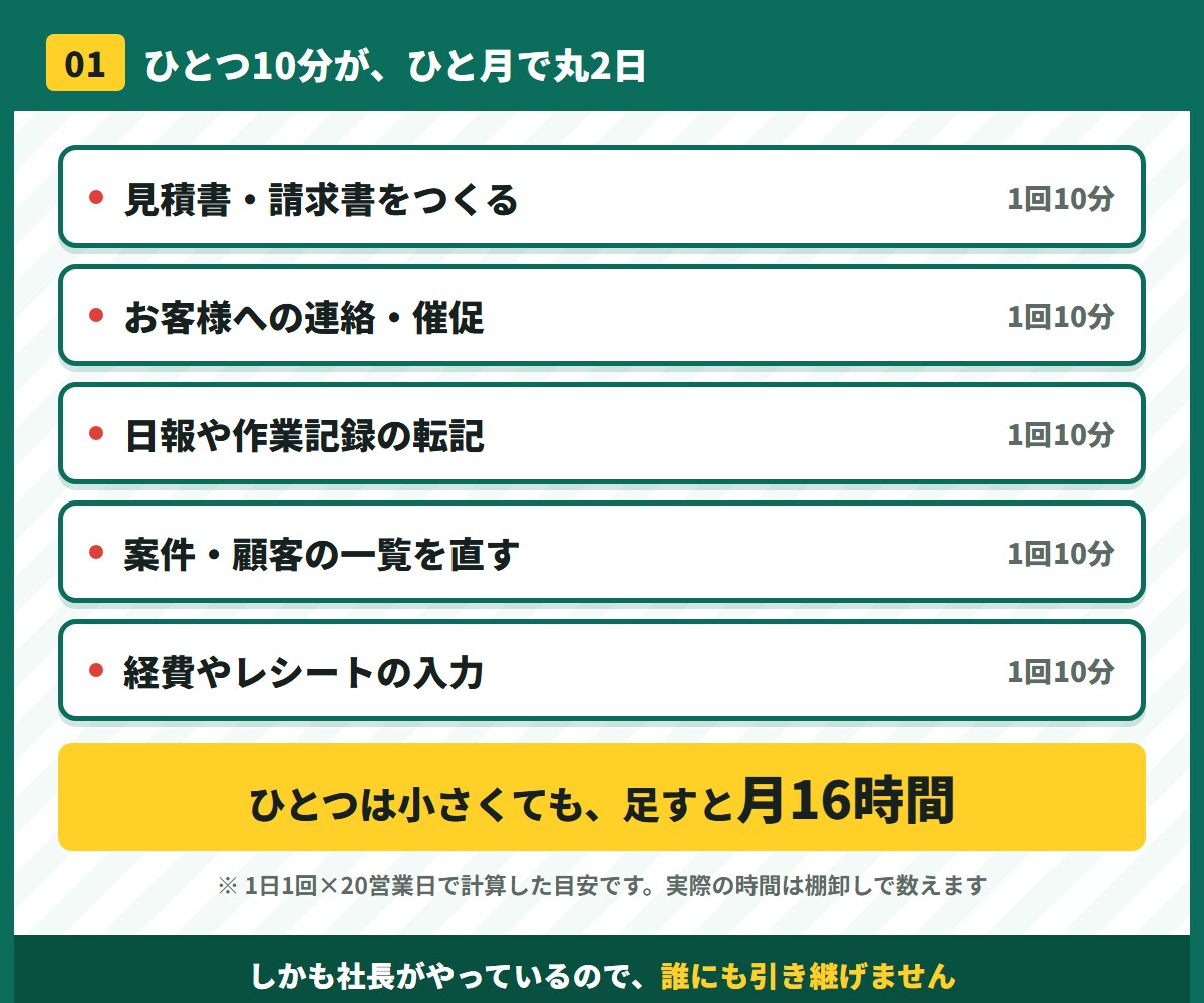 ひとり社長の業務をAIで効率化します 棚卸し面談60分＋自動化ツール1本の納品まで込みです イメージ2