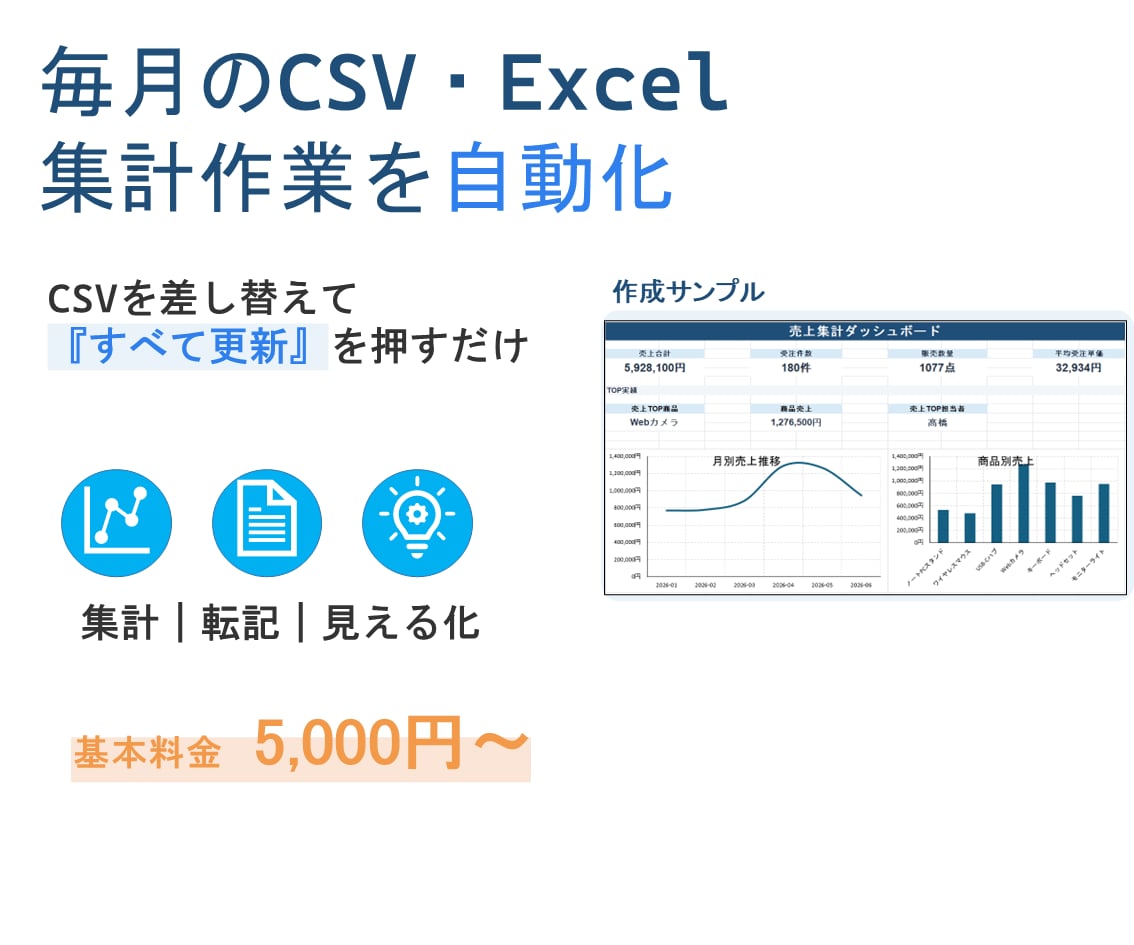 毎月のCSV・Excel集計作業を自動化します 毎月のコピペ・集計を「すべて更新」でラクに イメージ1