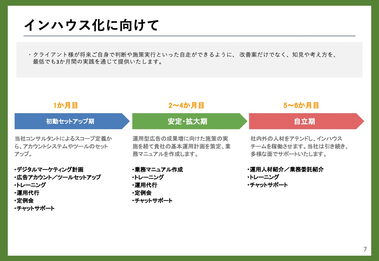 リスティング広告のインハウス支援しますます 自分で広告作成〜運用〜改善ができるようサポート イメージ3