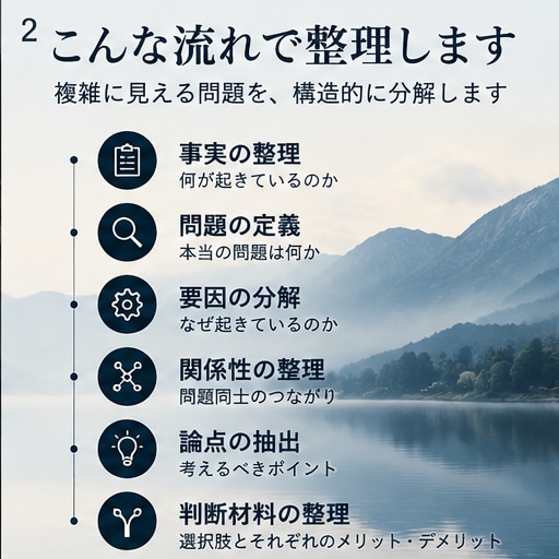あなたの悩み・問題を整理して構造化します 頭の中のモヤモヤを、構造的に整理します。 イメージ2