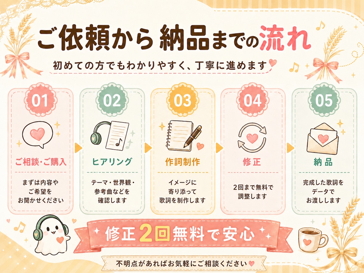 先着3名限定！商用利用・著作権譲渡込み！作詞します イメージが曖昧でもOK！ヒアリングから丁寧に仕上げます。 イメージ2
