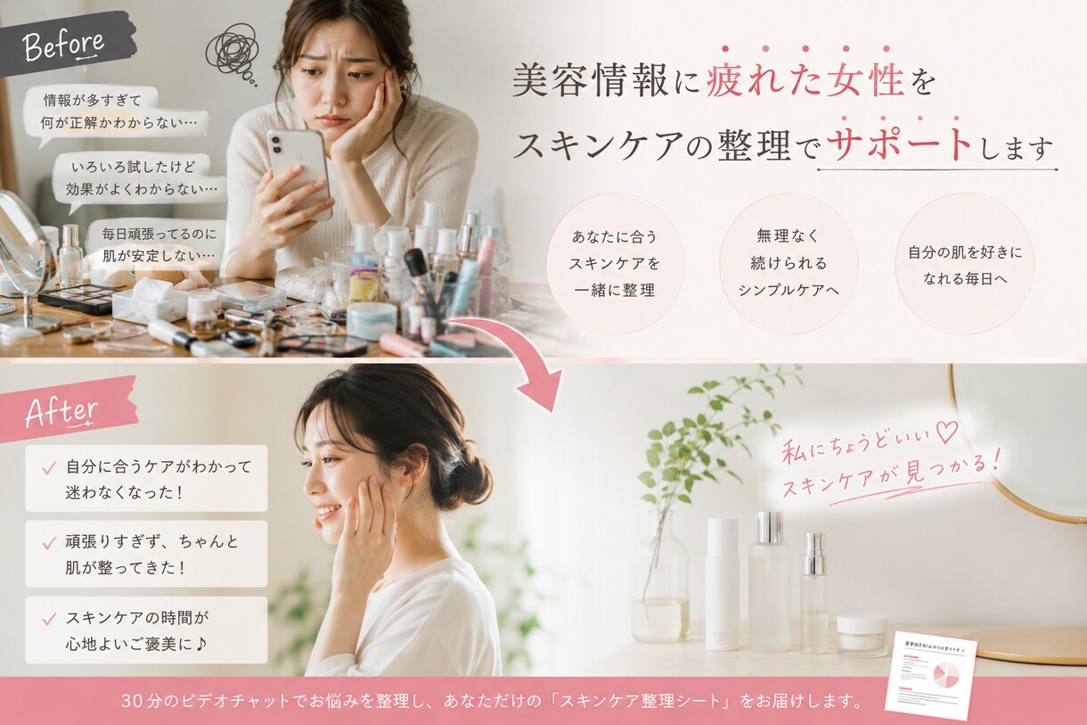 あなたのためのスキンケア整理シートを作成します 頑張れない人のためのスキンケアコンサル【女性向け】 イメージ1