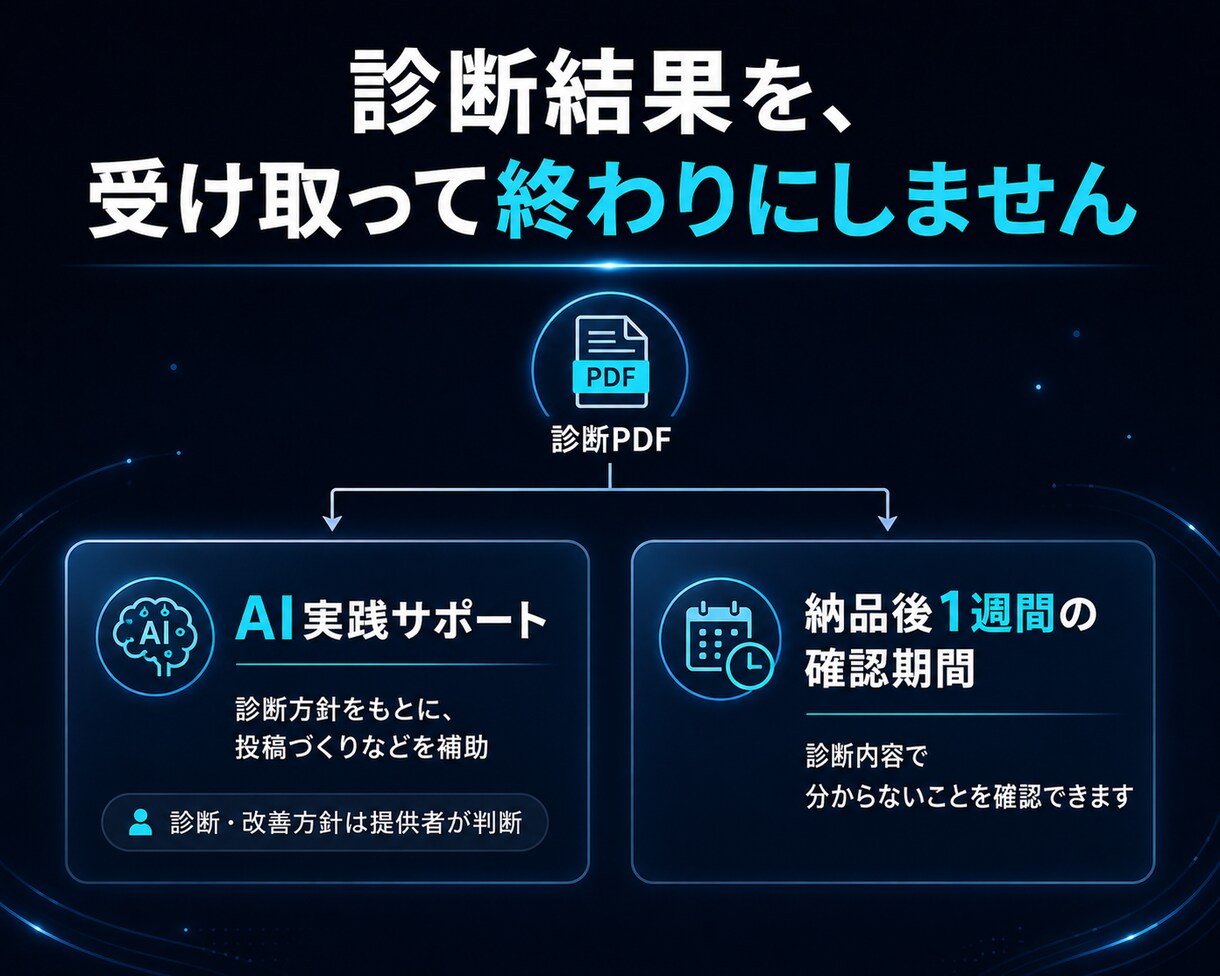 Xで集客できない原因を診断して改善点をご提案します 投稿を増やす前に、集客できない原因をハッキリさせませんか? イメージ8