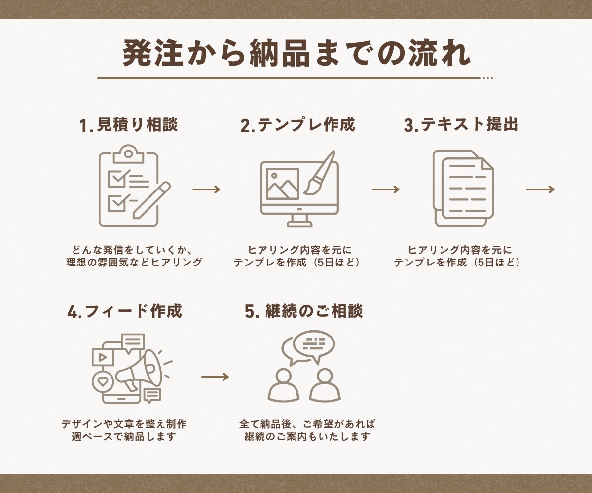 インスタテンプレ＆画像制作で発信をサポートします インスタの世界観作り＋1ヶ月分の投稿制作をお手伝いします♪ イメージ4