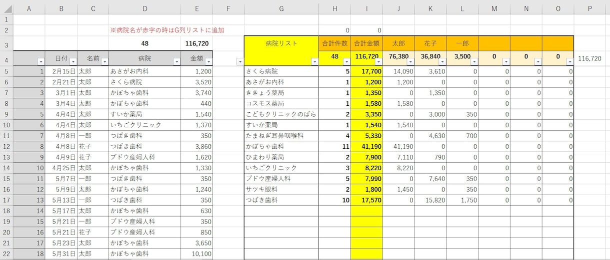 医療費領収書の集計を簡単に！。売上管理もできます 確定申告に！個人別、病院別に領収書の金額合計を計算します。 イメージ2