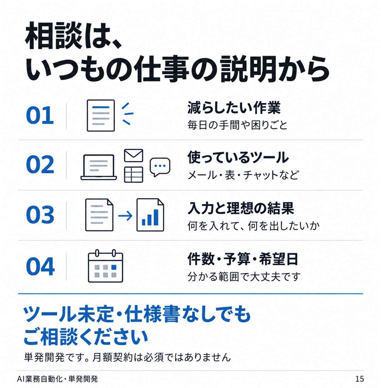 転記・整理・通知をつなぐAI自動化を開発します Dify・n8n等｜業務整理から設定・操作説明まで イメージ15
