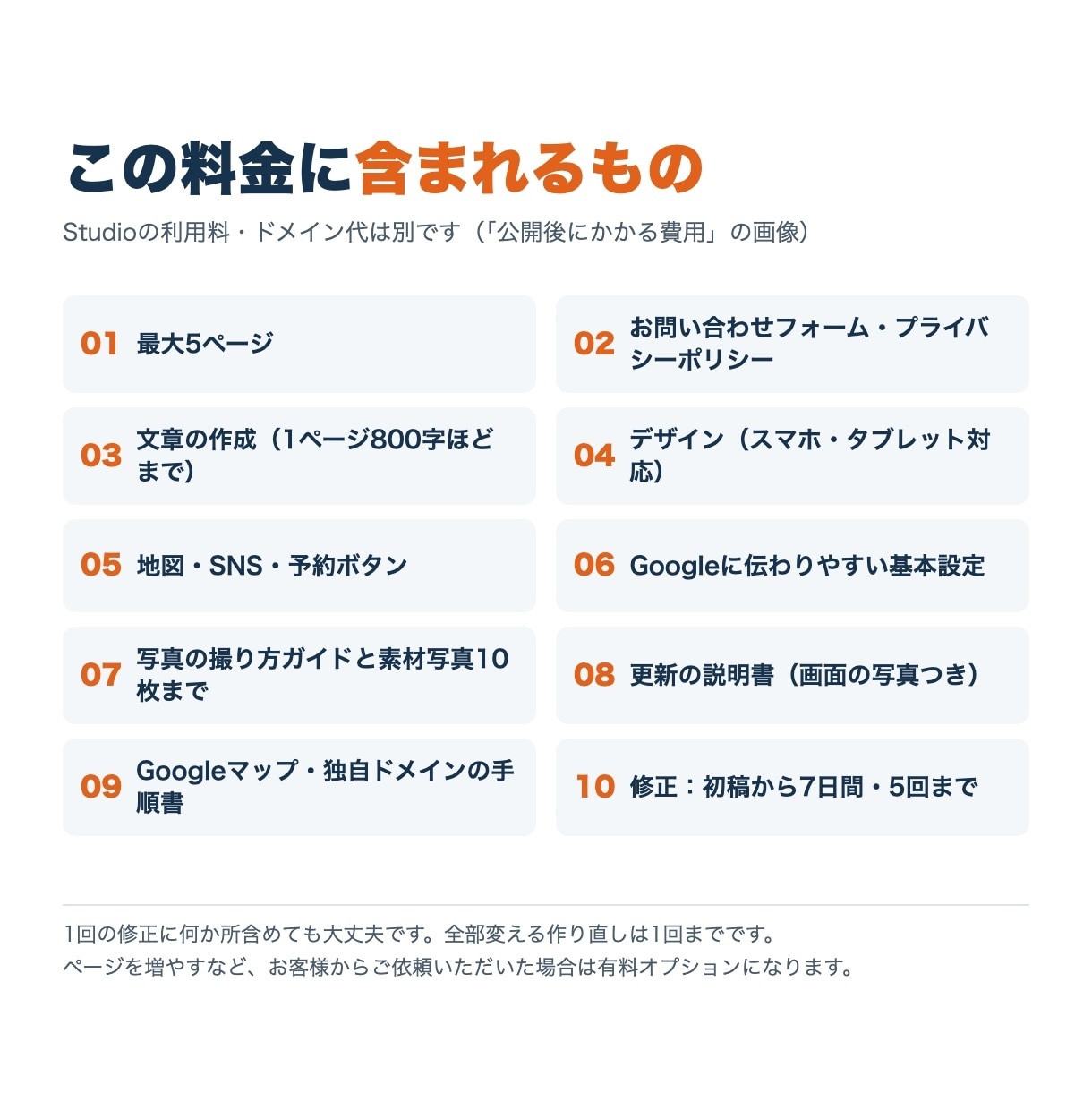 文章作成込み｜お店のホームページを5ページ作ります 問い合わせフォーム込み・更新の説明書つき・維持費も事前説明 イメージ6