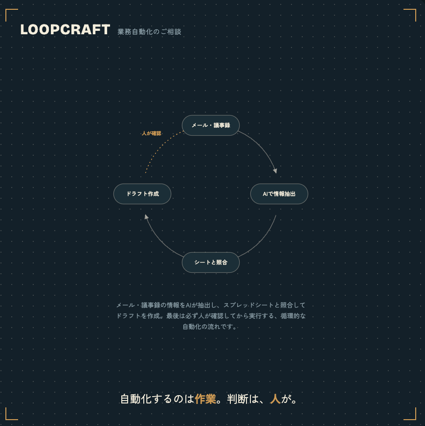 面倒な転記・突合作業をAIで自動化します 実務で運用中の自動化の型をそのままご提供します イメージ1