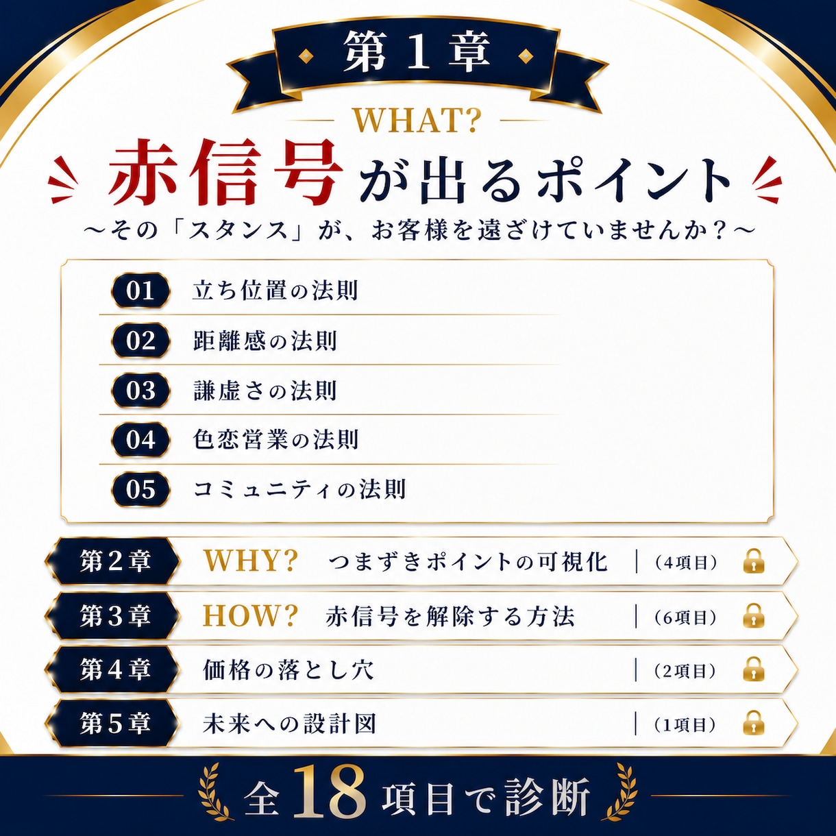 ココナラコンサル｜あなたのサービスを診断します あなたのサービス、18項目で「売れなくなる原因」を分析します イメージ2