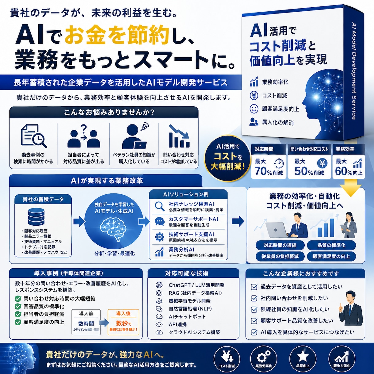 業務効率と顧客体験を向上させるAIを開発します 長年蓄積された企業データを活用したAIモデル開発サービス提供 イメージ1