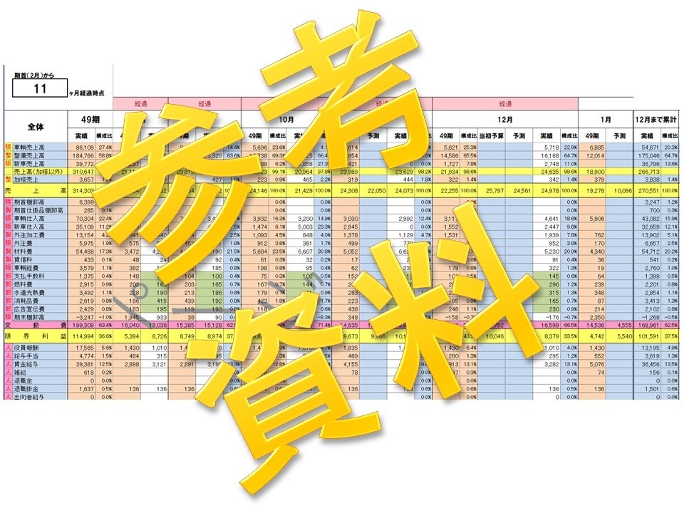 コンサル経験者が業績向上への数値管理を実施します ＫＰＩ設定～月次の損益管理で業績向上を目指しましょう！ イメージ3