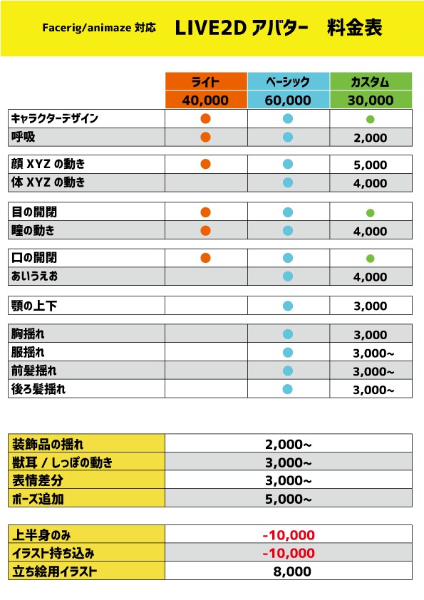 LIVE2Dアバター制作します オリジナルのVtuberをデザインからモデリングまで イメージ2