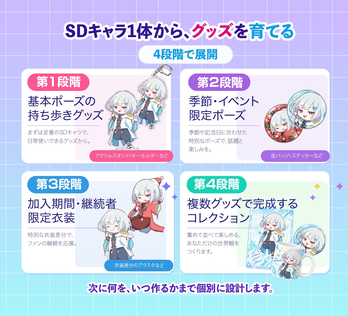 ファンが連れ歩くVTuberのSDグッズを作ります 撮って投稿したくなる仕掛けと次回展開まで設計 イメージ7